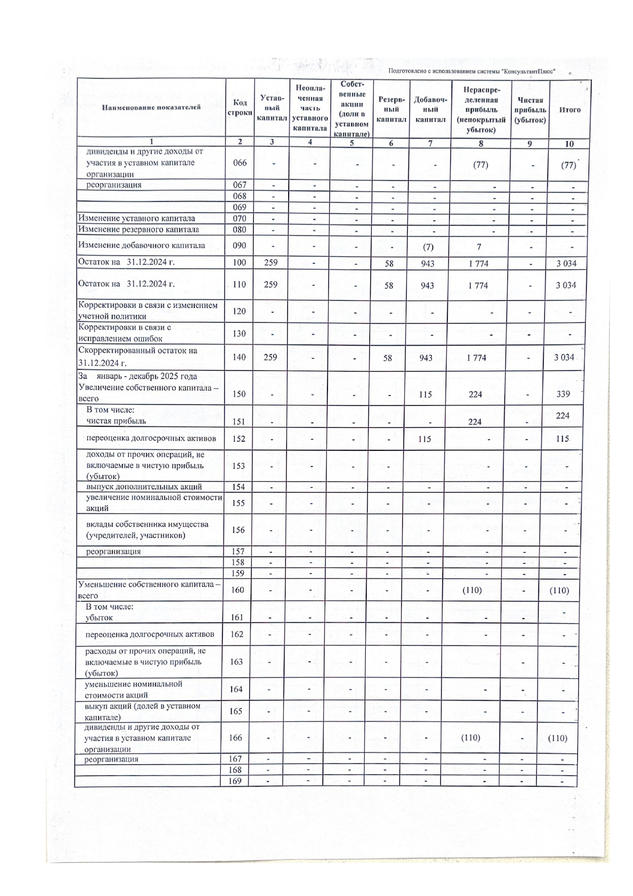 годовой отчет 2025 11