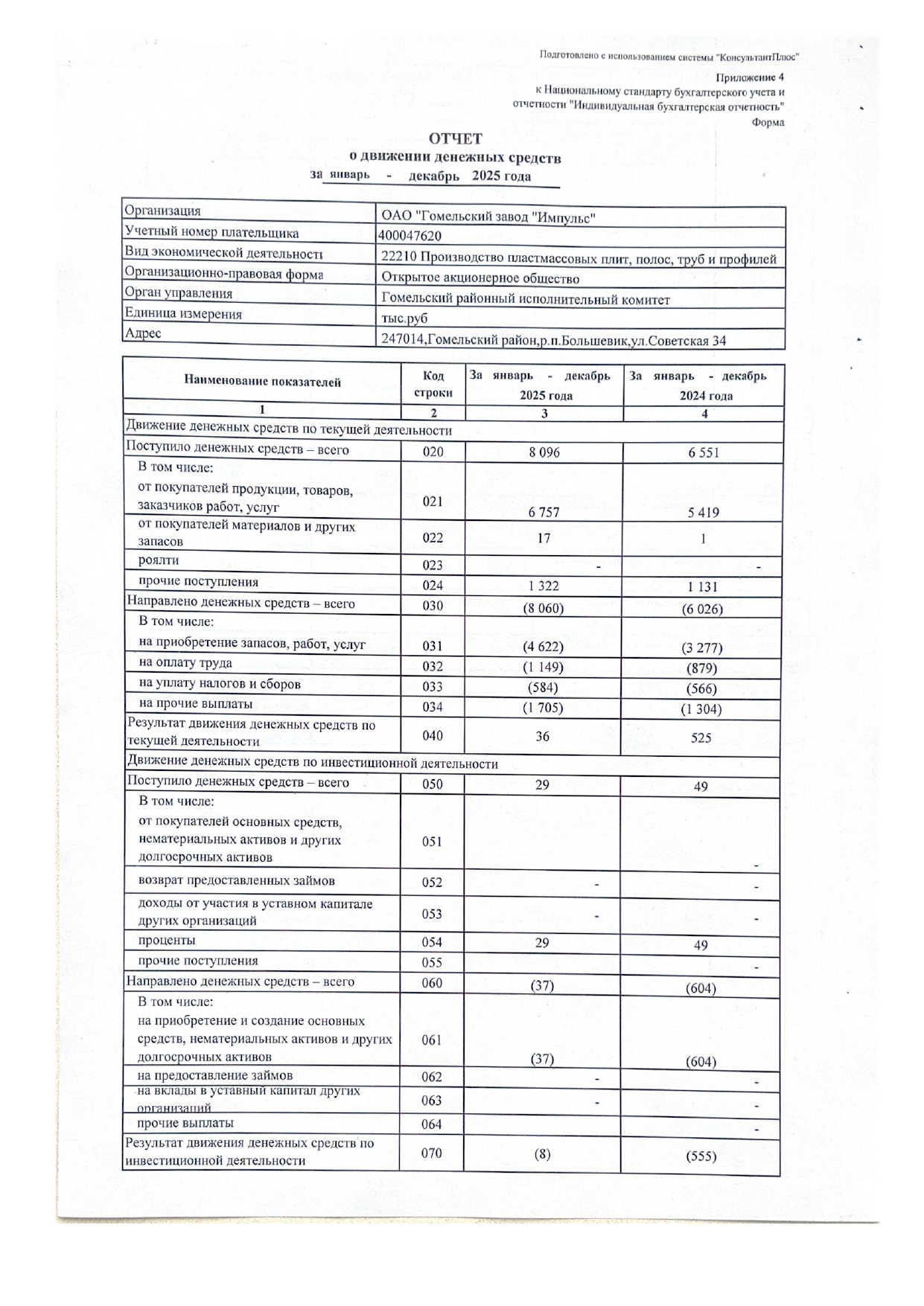 годовой отчет 2025 13